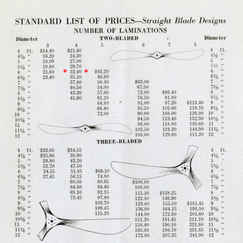 72” 1918 Paragon 6FT Scimitar Wooden Wood Antique Airplane Propeller