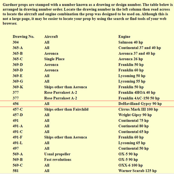 81" De Havilland DH.60GM Metal Moth Scalloped Scimitar Wooden Airplane Propeller