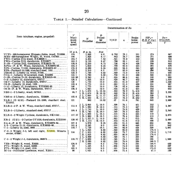 1920s Fokker C-2 Trimotor - Bird of Paradise - Westinghouse Micarta X52359 Propeller Blades