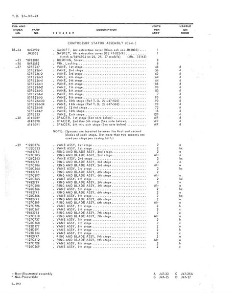 1950's USAF Air Force Sabre F-86F General Electric J47 Turbojet Stator Vane Blade Keychain
