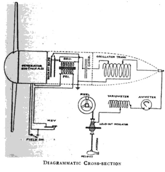 1918 Curtiss NC-4 Flying Boat Transatlantic Flight International Radio Telegraph Co X Lang Airplane Propeller