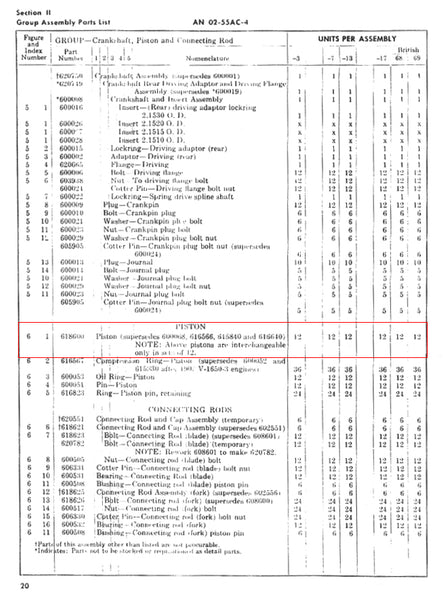 1940s WWII NOS P51 Mustang Rolls Royce Merlin Packard 615840 V1650 Piston w/ Box